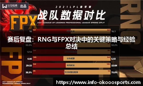 赛后复盘：RNG与FPX对决中的关键策略与经验总结